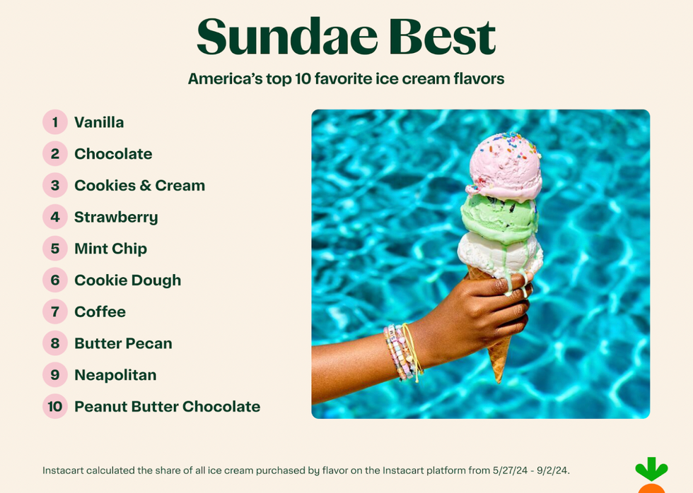 most popular ice cream flavors in america